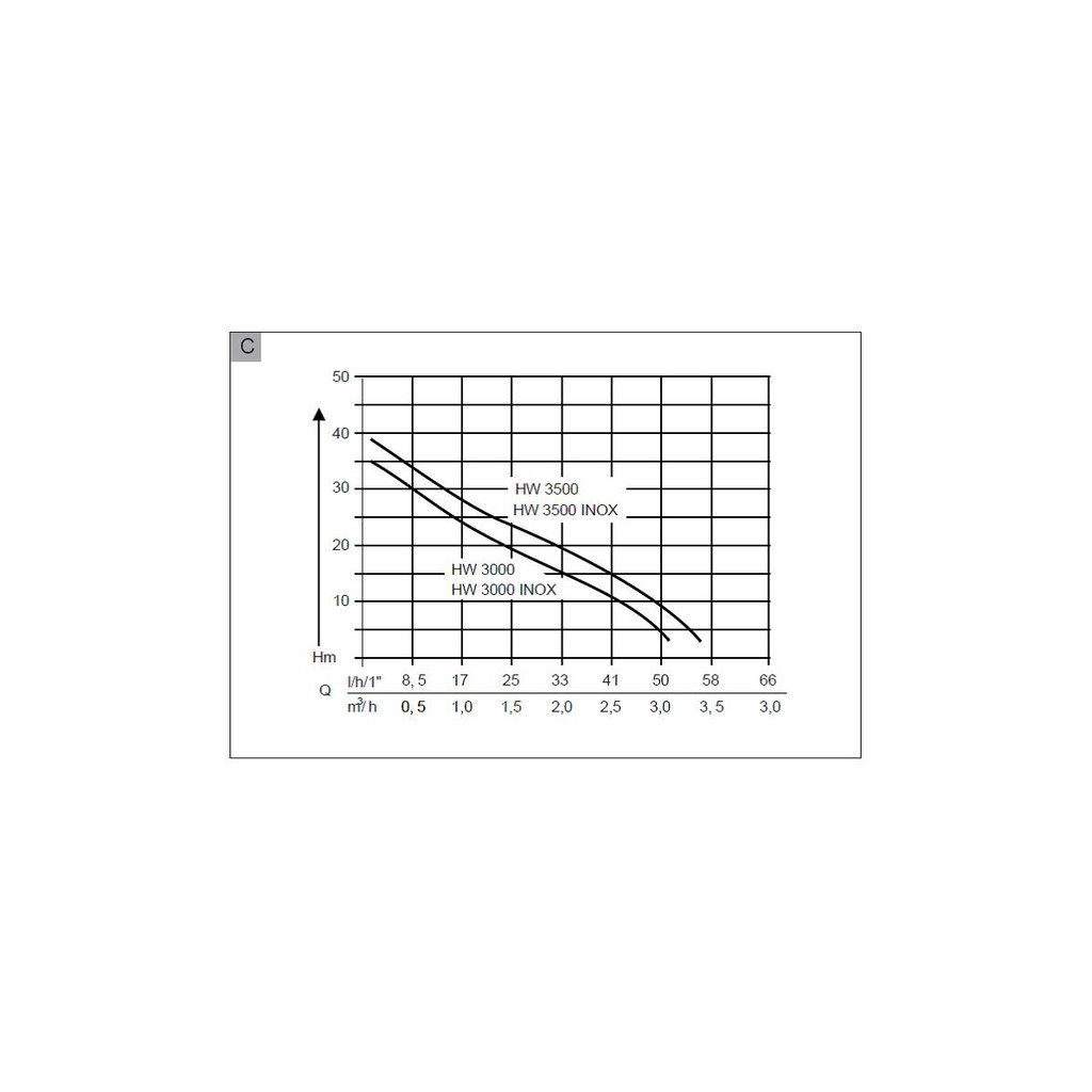 Насосна станція AL-KO HW 3000 INOX Classic SWISS 650 Вт (11284660) - зображення 3