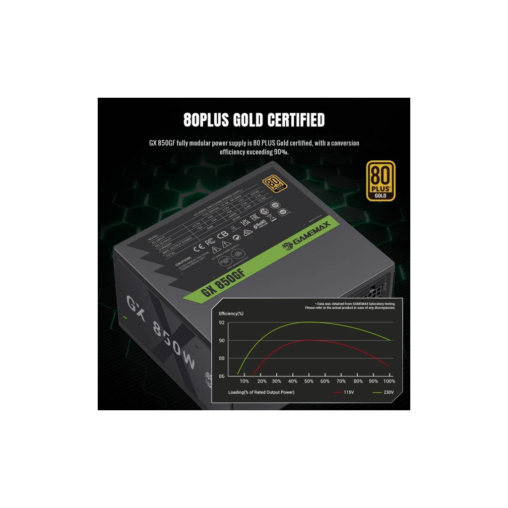 Блок живлення Gamemax 850W (GX 850GF) - зображення 6