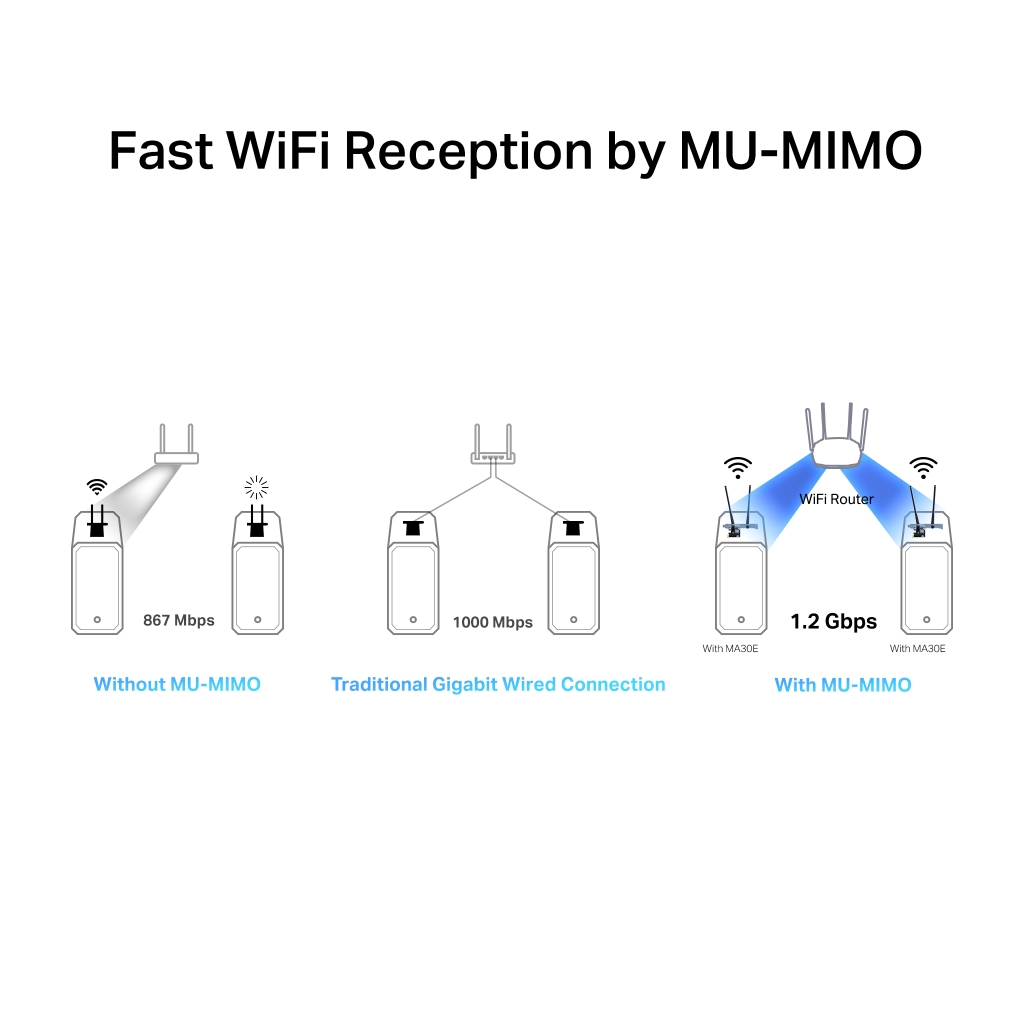 Мережева карта Wi-Fi Mercusys MA30E - изображение 7