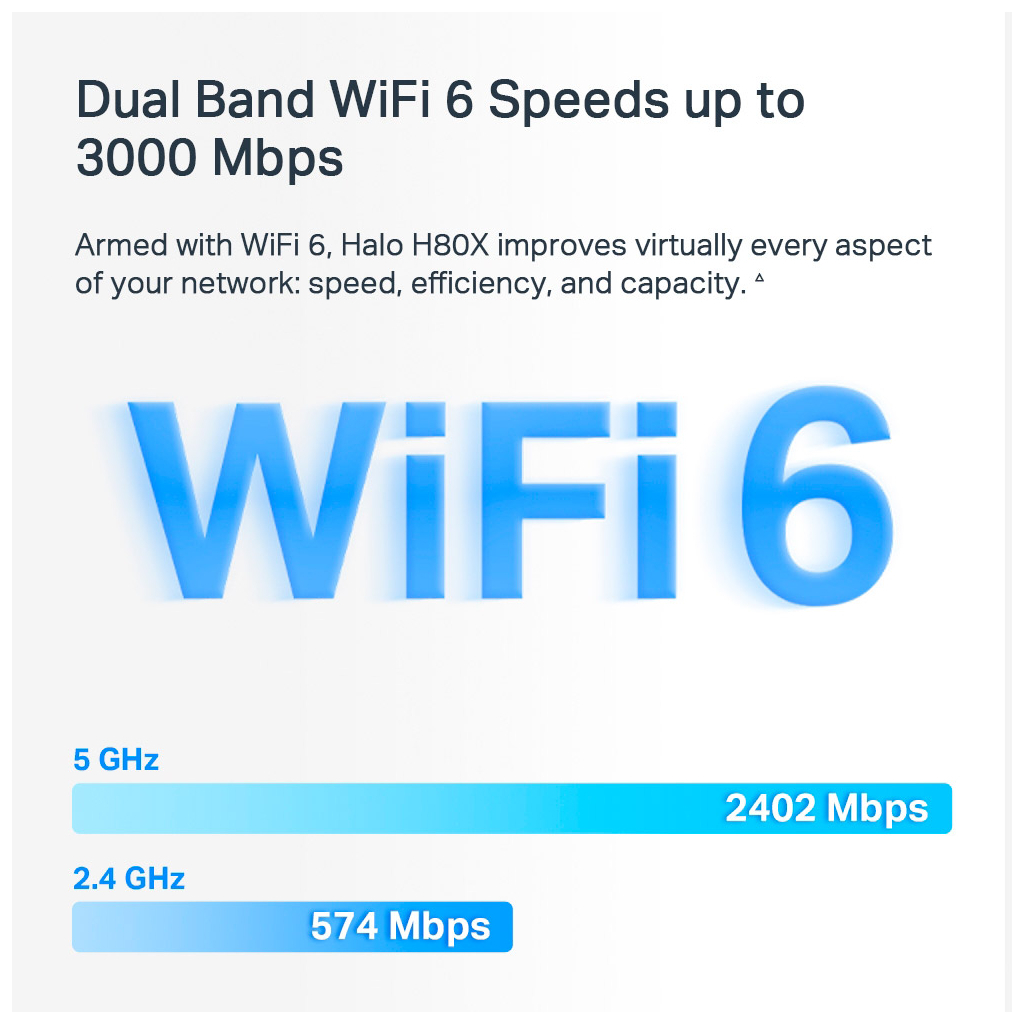 Точка доступу Wi-Fi Mercusys HALO-H80X-3-PACK - зображення 5