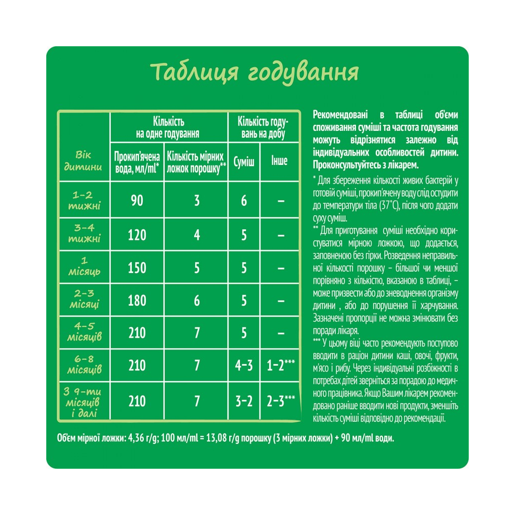 Дитяча суміш Nestogen 1 з лактобактеріями L. Reuteri з народження 600 г (7613287103680) - изображение 4