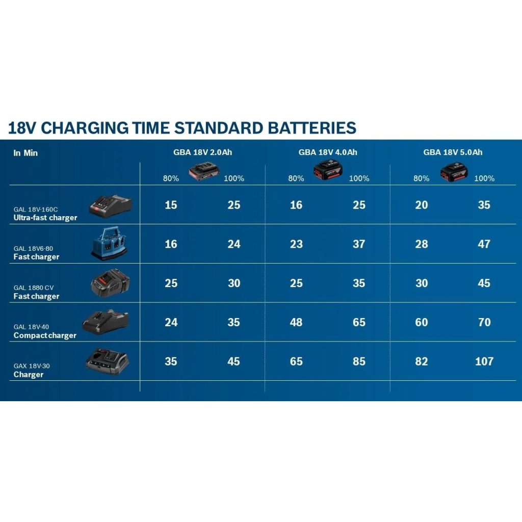 Акумулятор до електроінструменту Bosch GBA, 18V, 4Ah, 1.1кг (1.600.Z00.038) - зображення 4