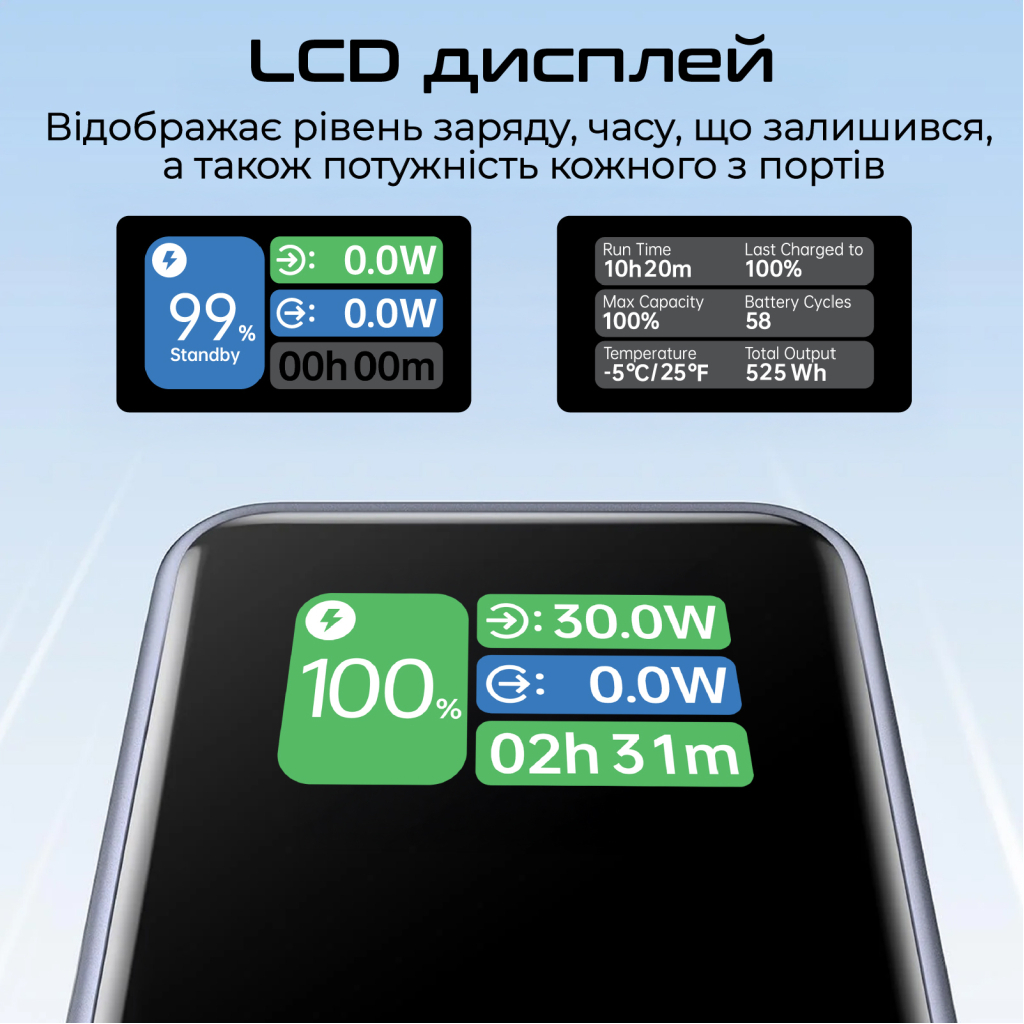 Батарея універсальна Promate 20000mAh PD/130W (titan-130rc) - изображение 10