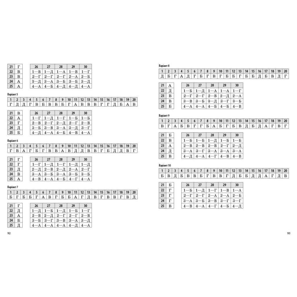 Робочий зошит НМТ 2026. Українська література. Тестовий - З.Р. Тищенко, Ю.А. Янченко Ранок (9786170999696) - зображення 4