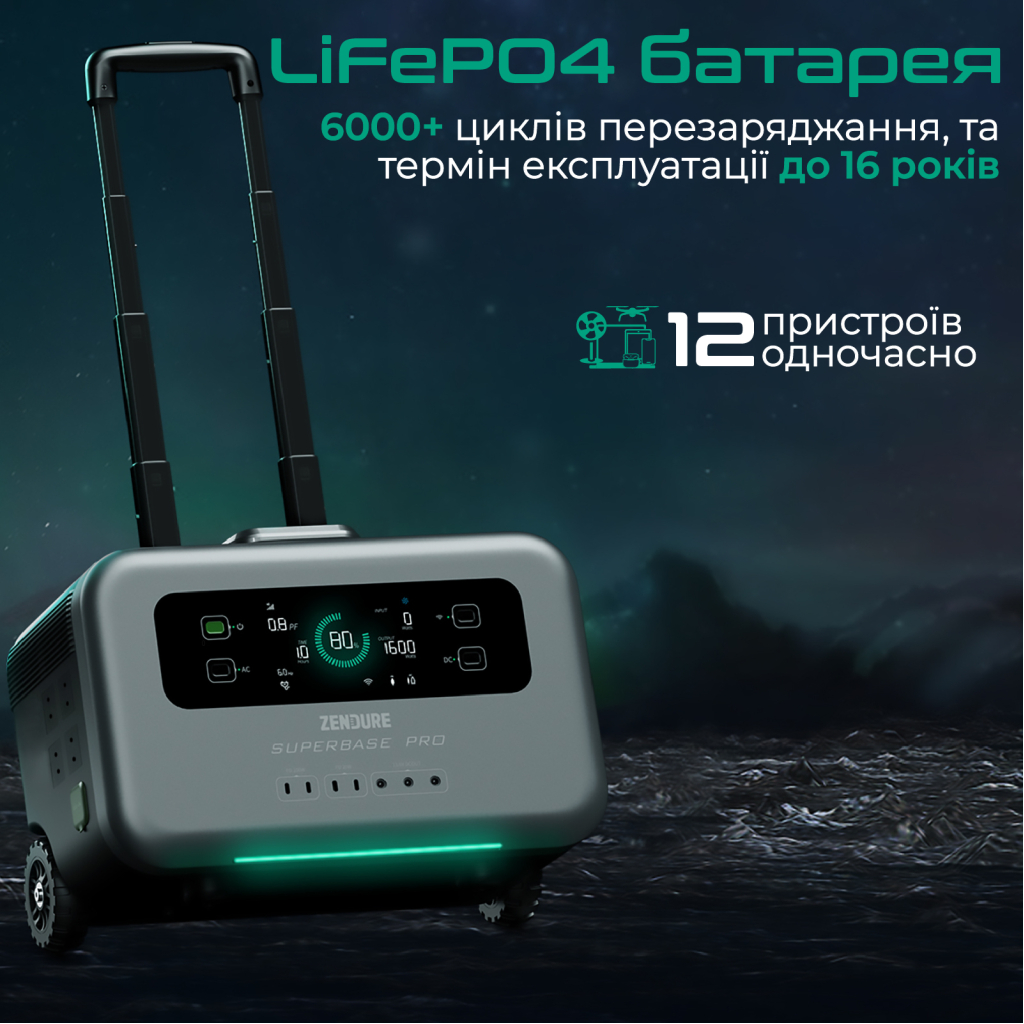 Зарядна станція Zendure SuperBase Pro 1500 Black (ZDSBP1500-BK-EU) - зображення 3