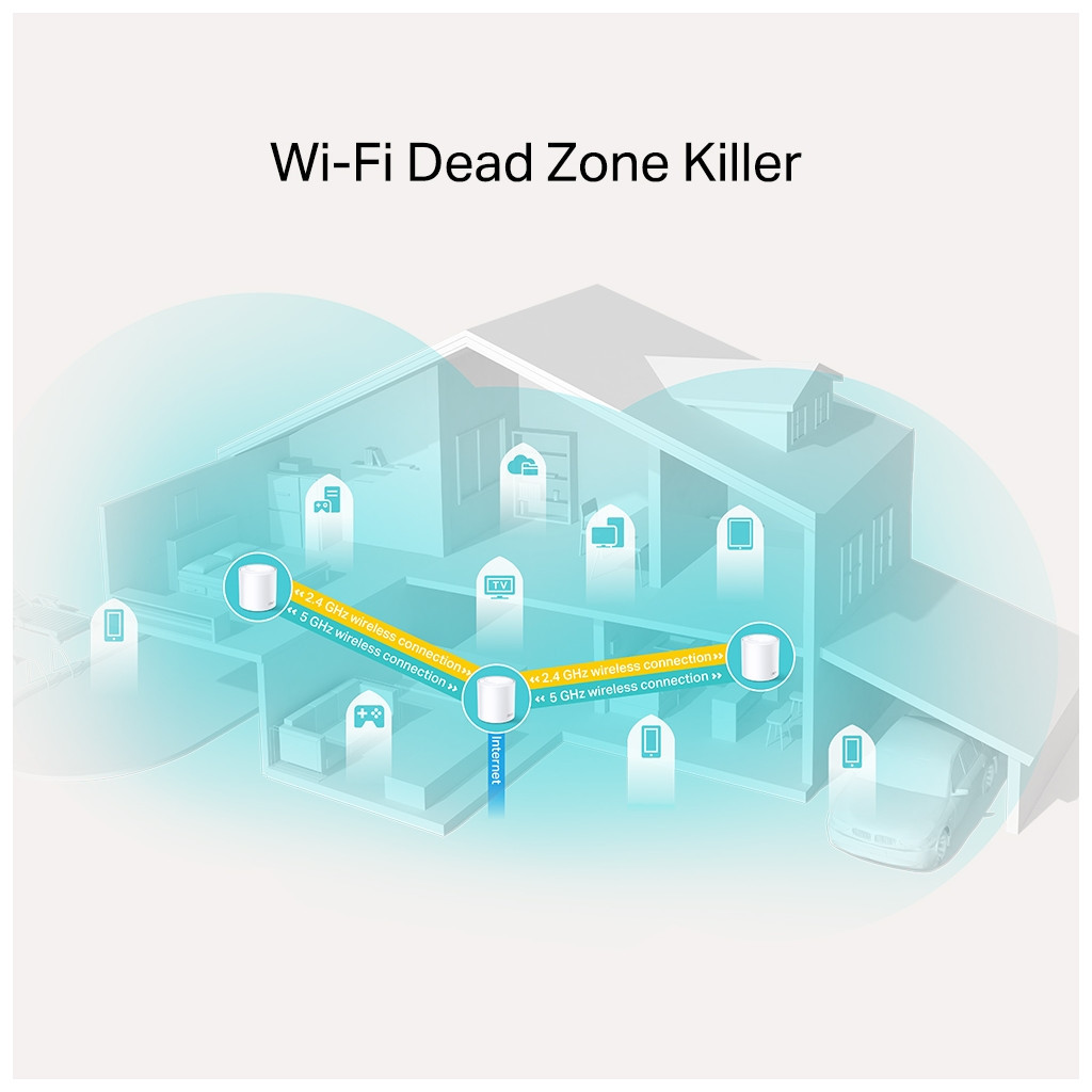 Маршрутизатор TP-Link DECO-X20-3-PACK - изображение 3
