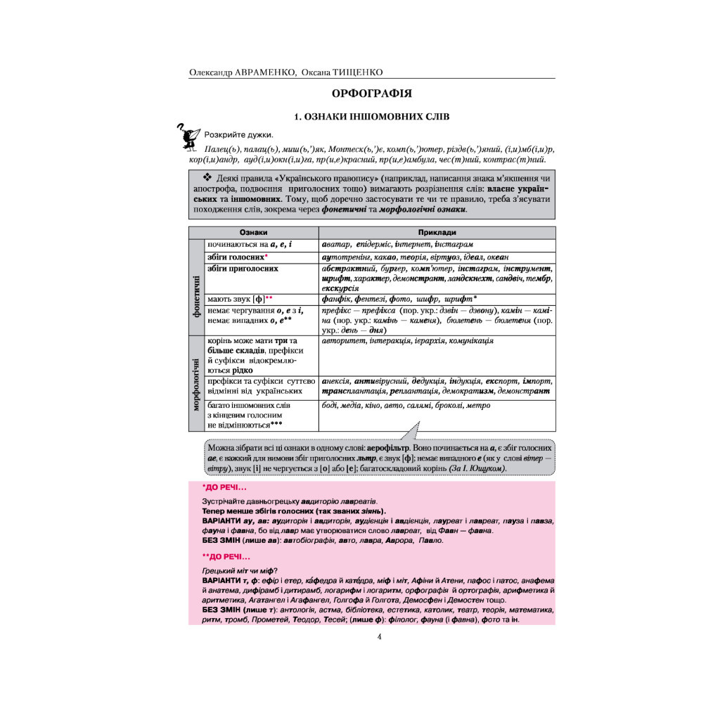Книга Українська мова. Правопис у таблицях, тестові завдання - Олександр Авраменко, Оксана Тищенко #книголав (9786177820290) - зображення 3