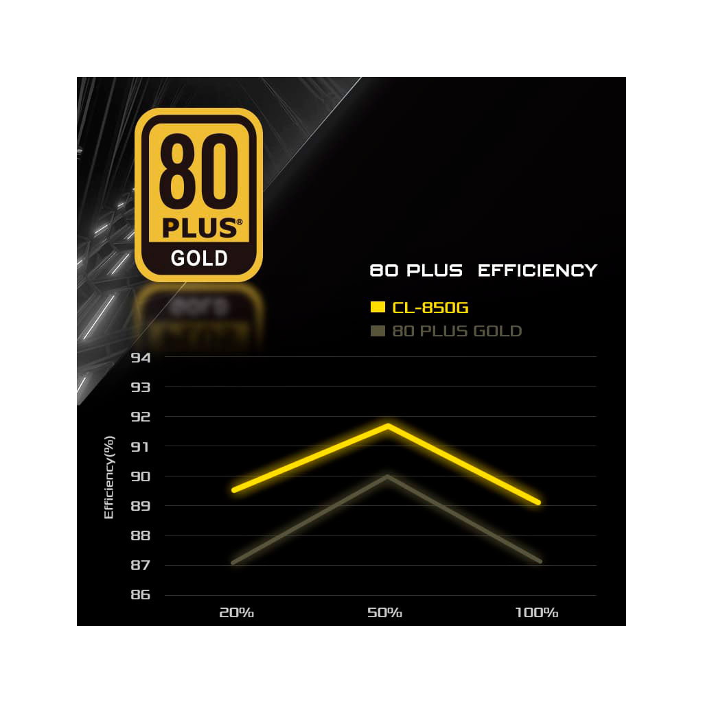 Блок живлення ASRock 850W (CL-850G) - зображення 8