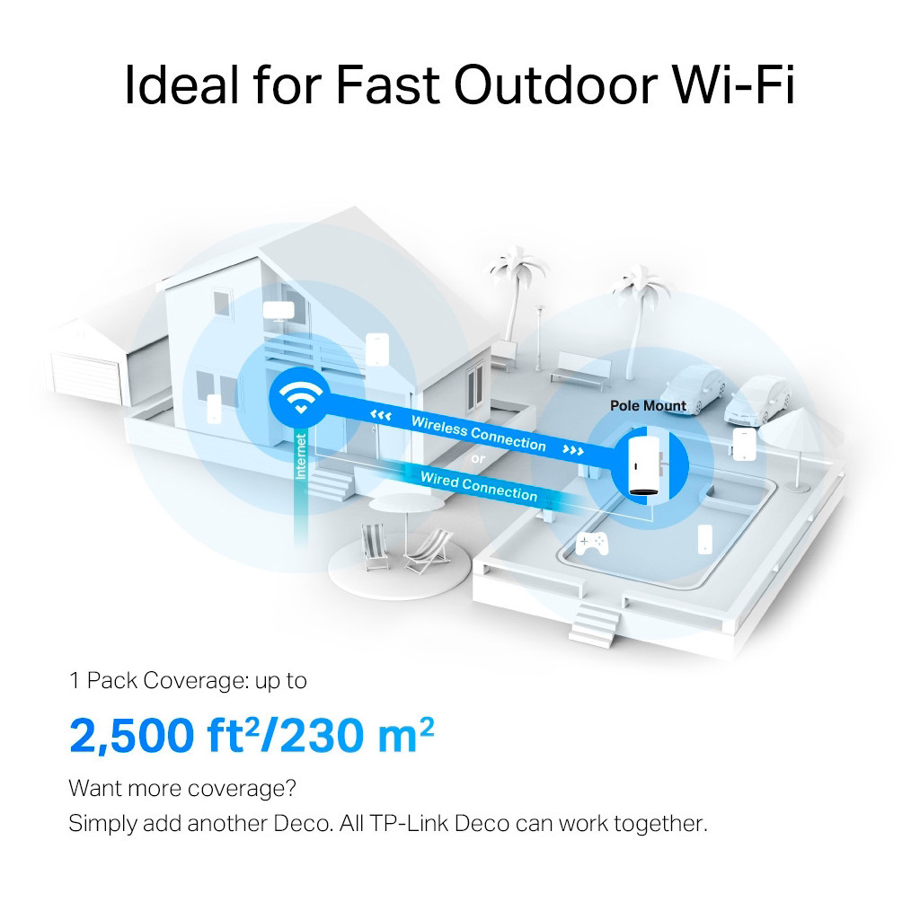 Маршрутизатор TP-Link DECO-X50-Outdoor-1-PACK - зображення 7