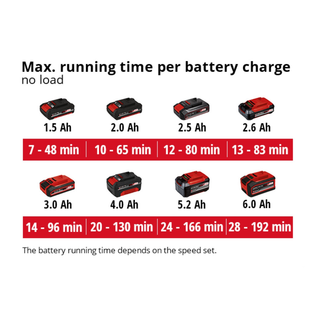 Повітродувка Einhell GE-UB 18/250 Li E - Solo, PXC, 18В (без АКБ та ЗП) (3433542) - зображення 8