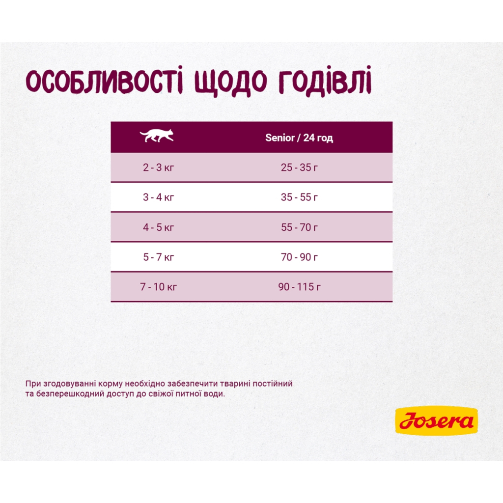Сухий корм для кішок Josera Senior 2 кг (4032254757832) - зображення 6