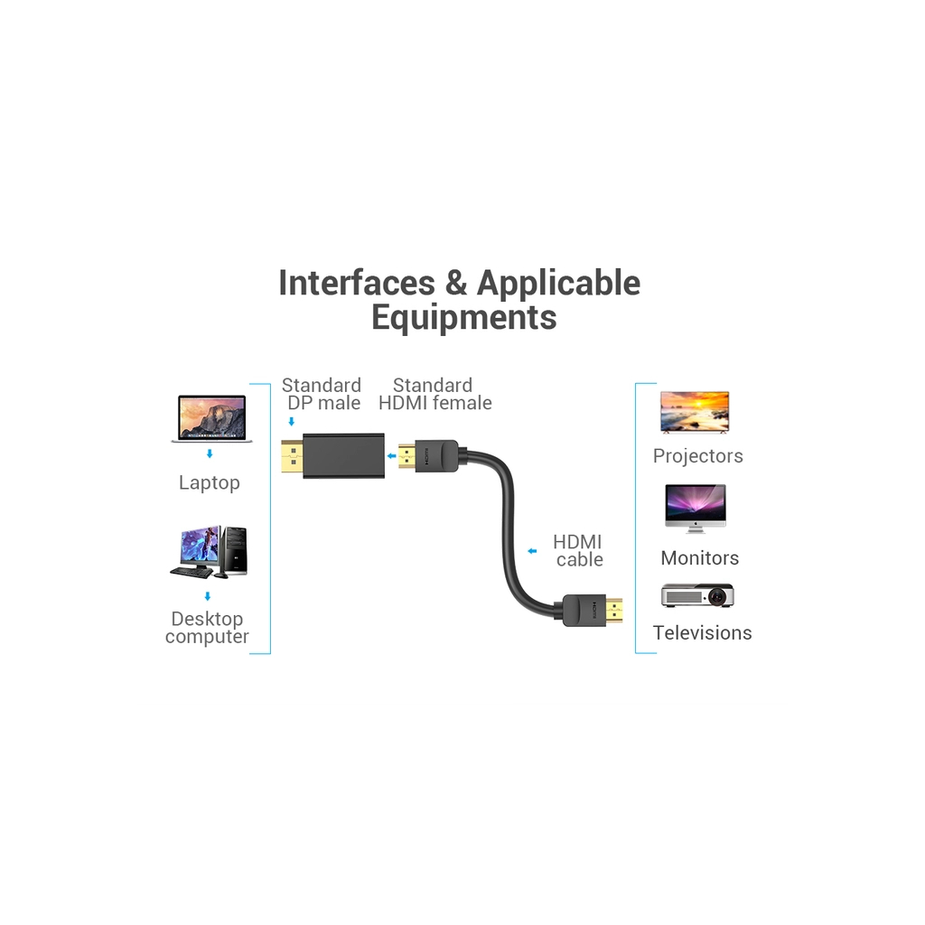 Перехідник DP Male to HDMI Female black Vention (HBKB0) - зображення 10