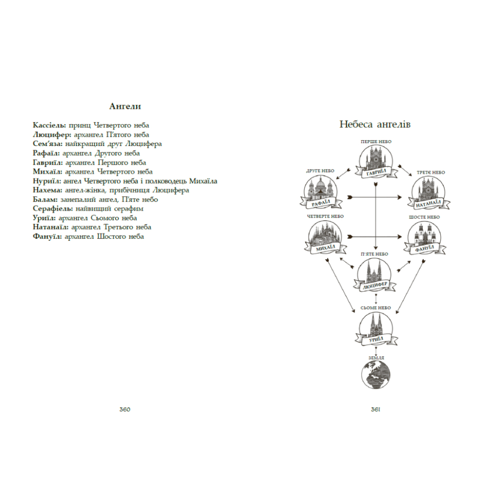 Книга Сага про ангелів. Повернення ангелів - Мара Вульф Readberry (9786170986986) - зображення 2