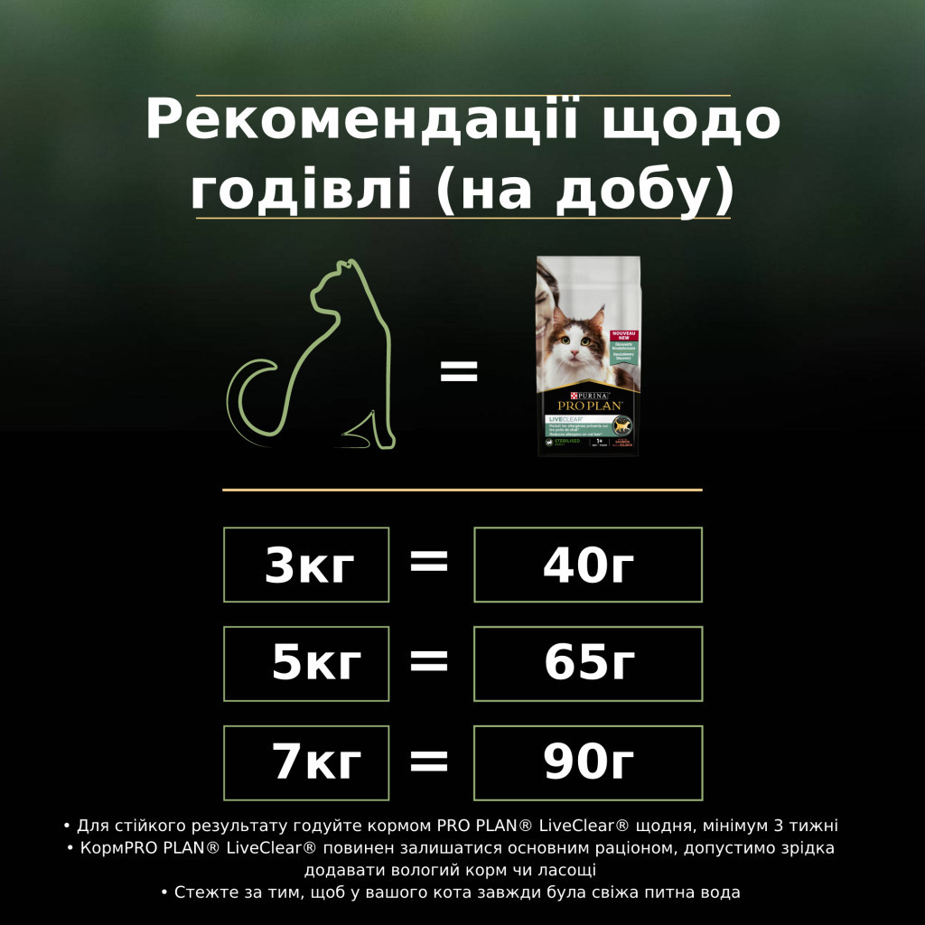 Сухий корм для кішок Purina Pro Plan LiveClear для стерилізованих котів з лососем 1.4 кг (7613287232700) - зображення 8