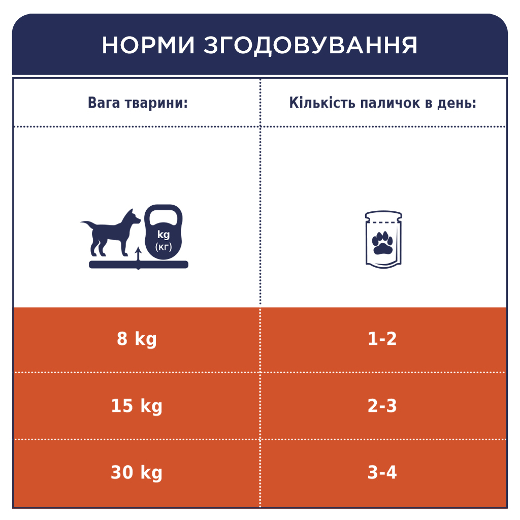 Ласощі для собак Club 4 Paws Premium дентал стікс для середніх порід 77 г (4820215363228) - изображение 6