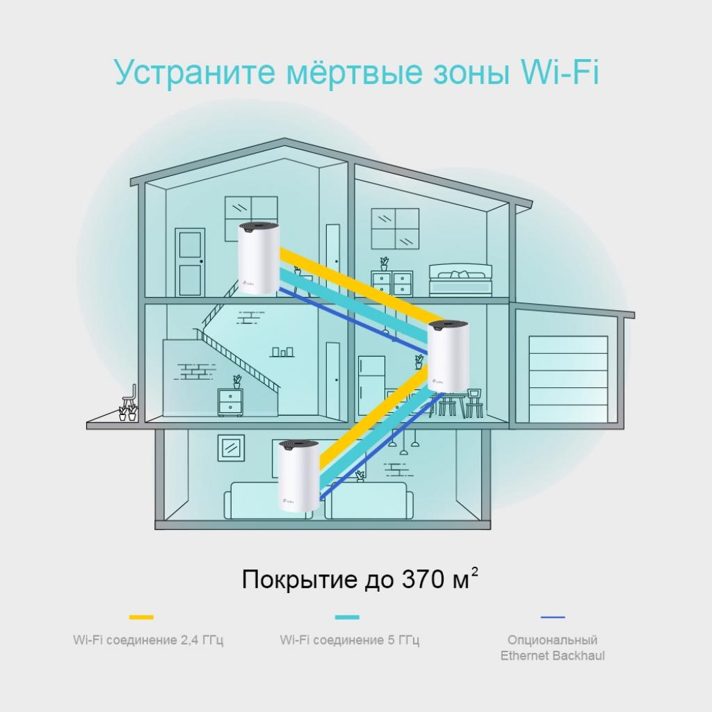 Точка доступу Wi-Fi TP-Link DECO S4 3 pcs AC1200, 2xGE LAN/WAN, MESH (DECO-S4-3-PACK) - зображення 5