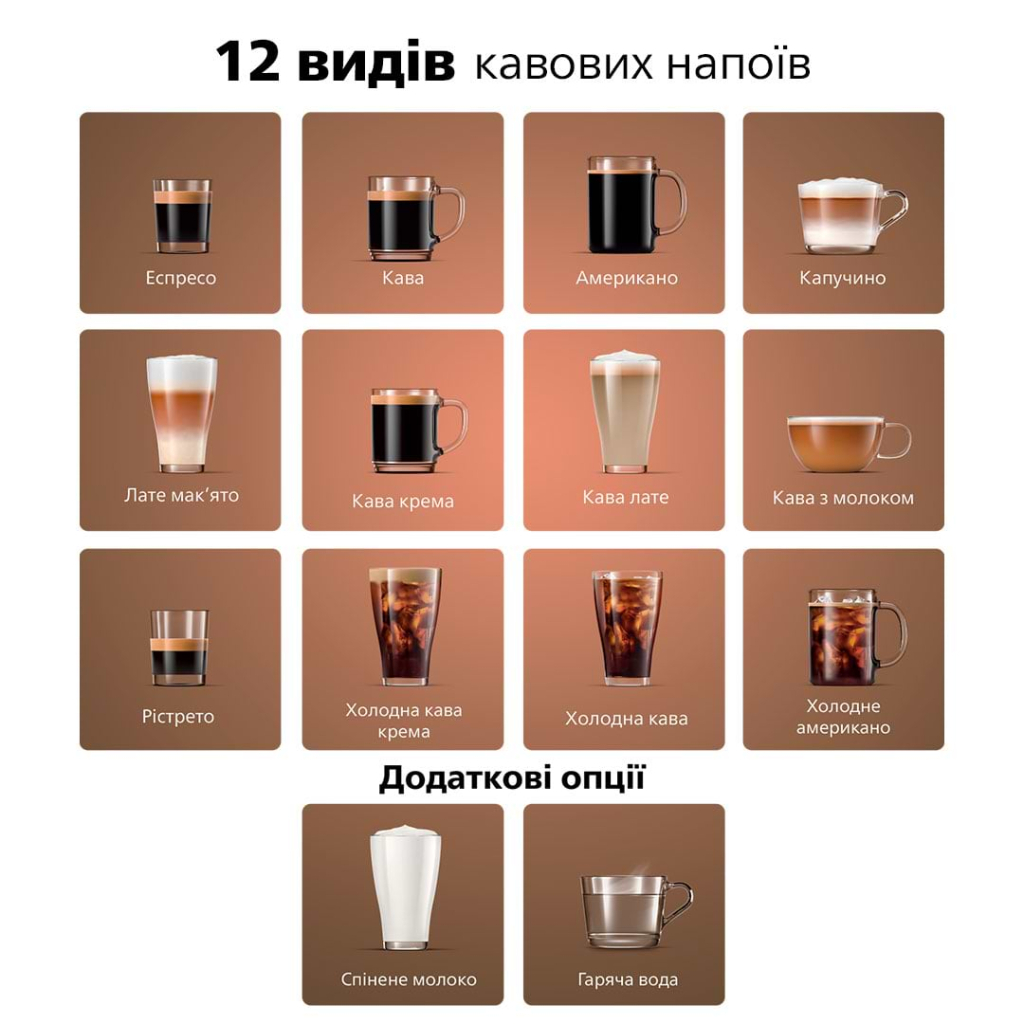 Кавомашина Philips Series 4400 LatteGo EP 4443/70 (EP4443/70) - изображение 3