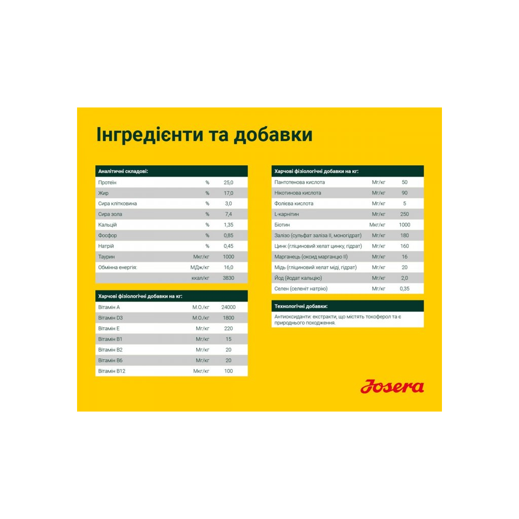 Сухий корм для собак Josera Nature Energetic 900 г (4032254745341) - зображення 5