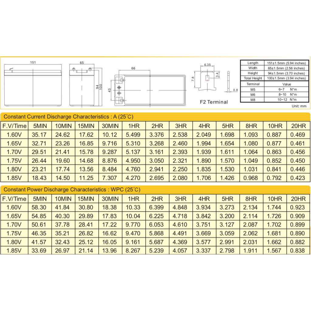 Батарея до ДБЖ Ritar AGM 12V-9Ah (RT1290) - зображення 2