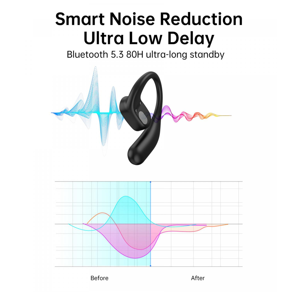 Навушники Choetech Open-ear з LED дисплеєм Black (BH-T25-BK) - зображення 7