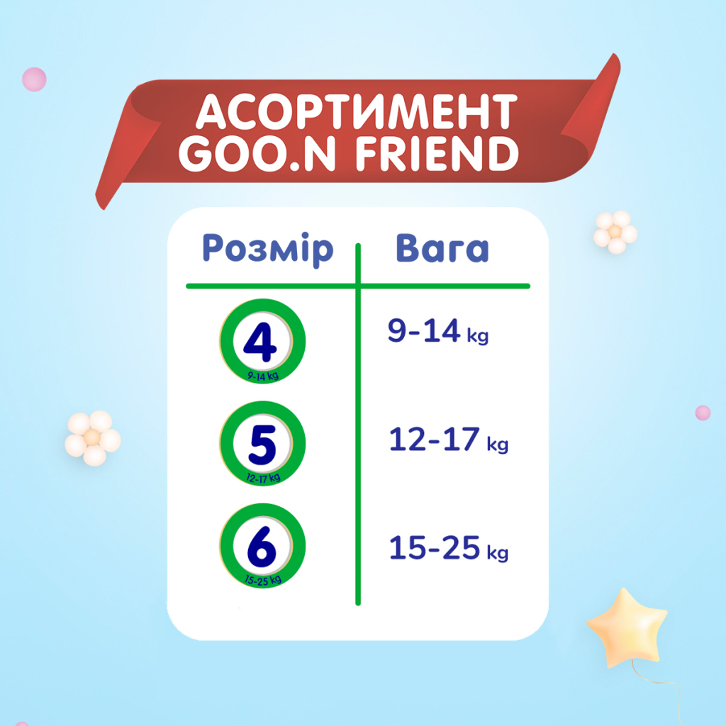 Підгузки GOO.N Friend Розмір 5 (12-17 кг) 24 шт (8697404380627) (F1010117-002) - зображення 3