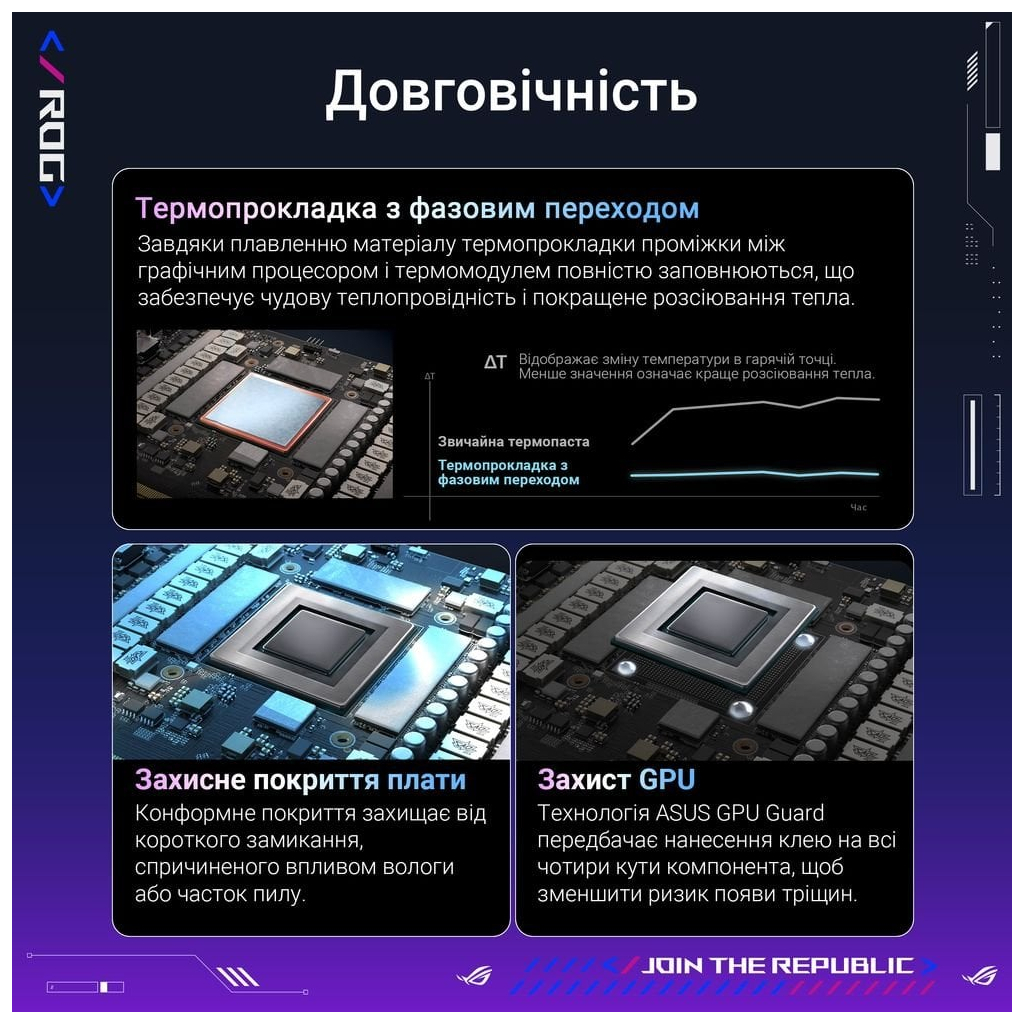 Відеокарта ASUS GeForce RTX5090 32GB ROG ASTRAL OC GAMING (ROG-ASTRAL-RTX5090-O32G-GAMING) - зображення 10