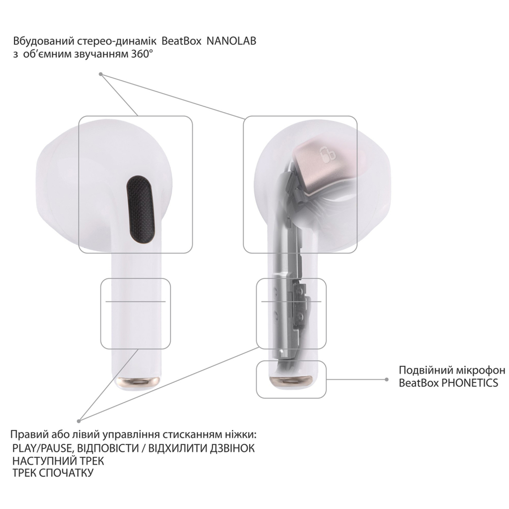 Навушники BeatBox PODS PRO 6 White (bbppro6w) - зображення 6