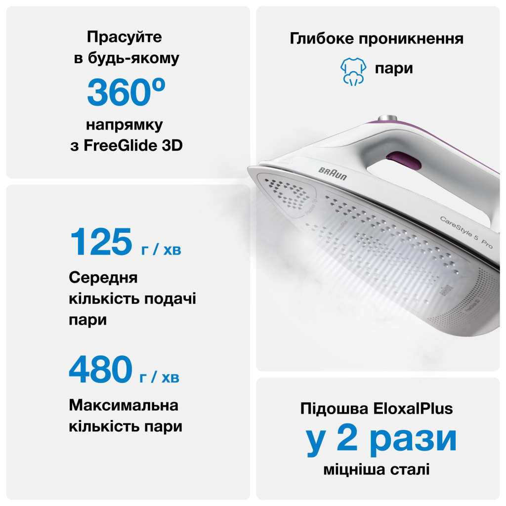Парова станція Braun IS5155WH - зображення 3