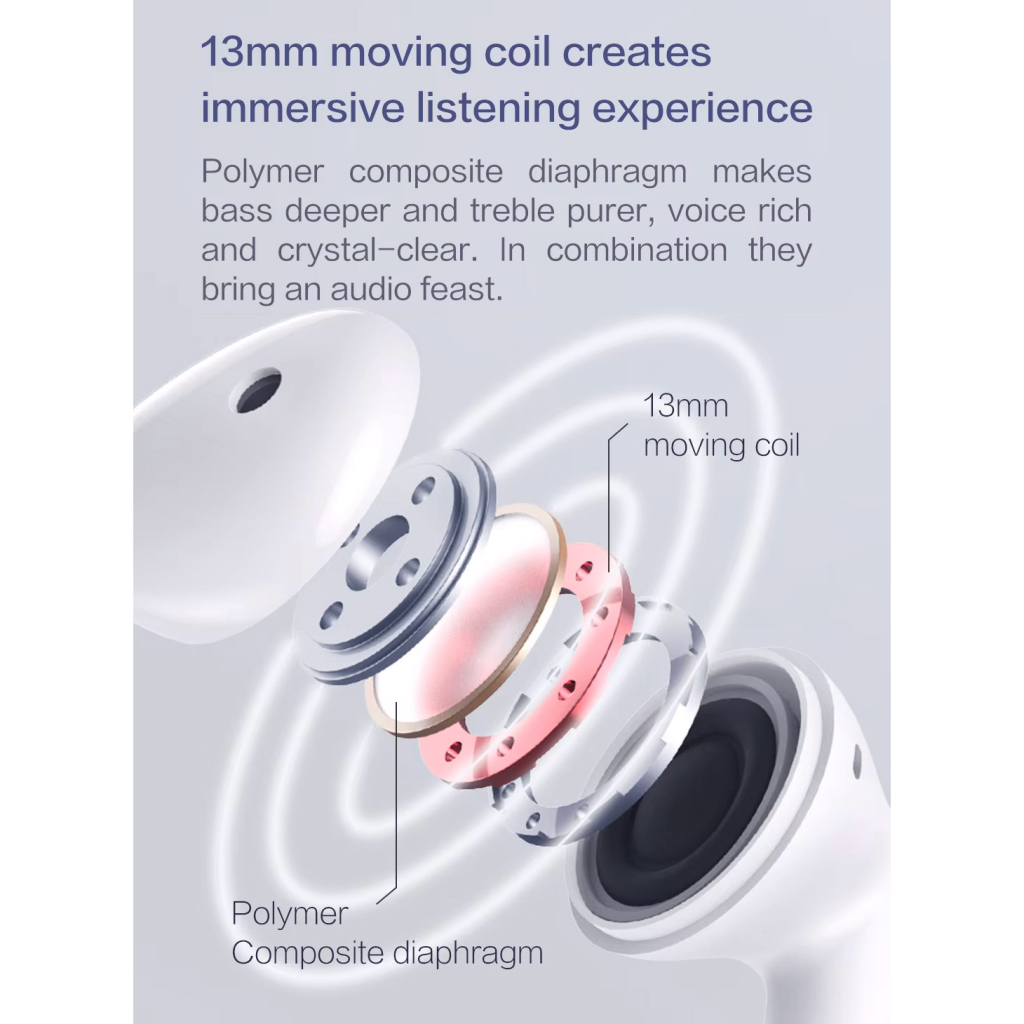 Навушники Xiaomi MiiiW Conch True Wireless Earphone W200 White (MWTW04) - зображення 12