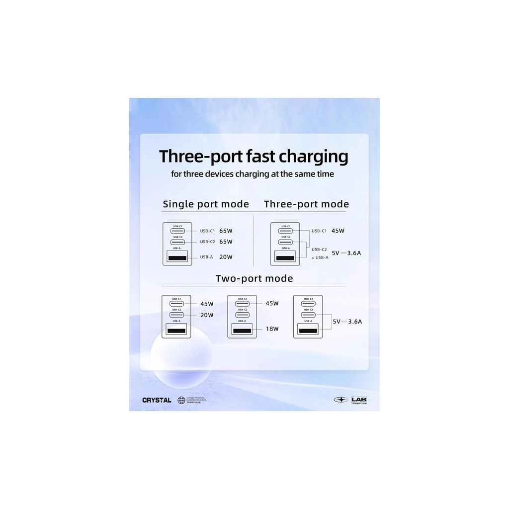 Зарядний пристрій Acefast 3xUSB 65W (2xUSB-C+USB-A) Gan A45 Fast Charger Mountain mist (6974316282099) - зображення 9