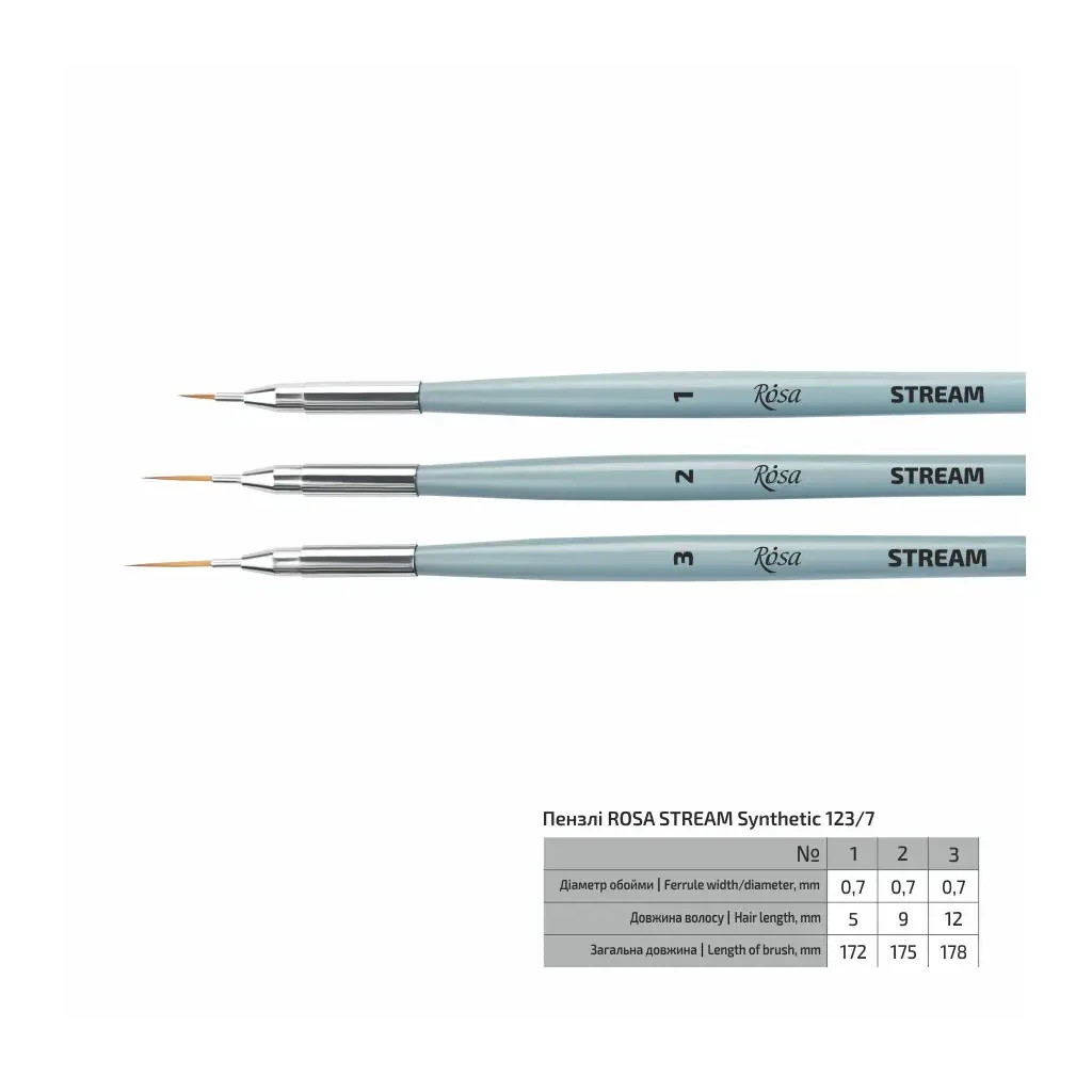 Пензлик для малювання Rosa Синтетика кругла, лайнер, STREAM 123/7, № 2 (4823098516989) - изображение 2