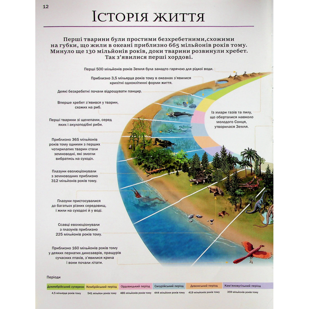 Книга Велика книга тварин - Клаудія Мартін Vivat (9786171704794) - зображення 12