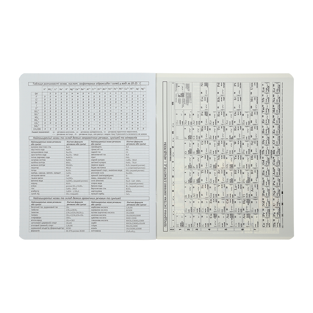 Зошит ZiBi предметний CUTE CAT, 36 аркушів, клітинка, хімія (ZB.1731-39) - зображення 7