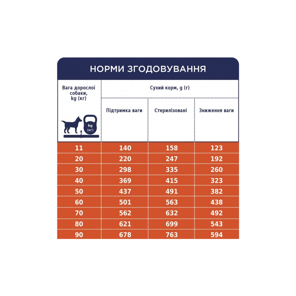 Сухий корм для собак Club 4 Paws Преміум. Контроль ваги з індичкою для середніх та великих порід 5 кг (4820215367868) - зображення 6