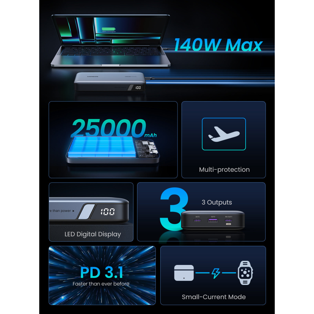 Батарея універсальна Ugreen 25000mAh 145W Two-way PD 3.1 grey (PB205) - зображення 8