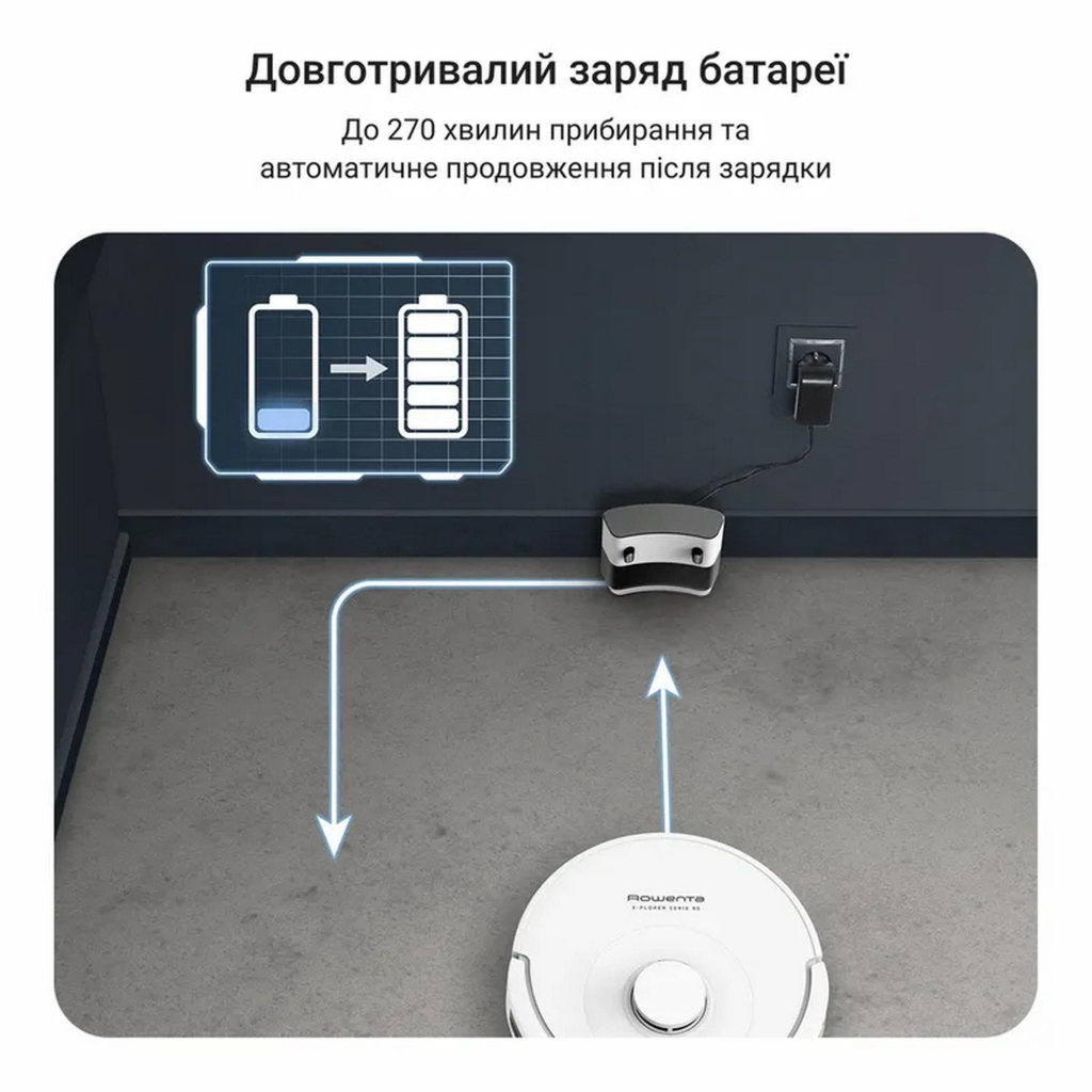 Пилосос Rowenta RR8777WH - зображення 5