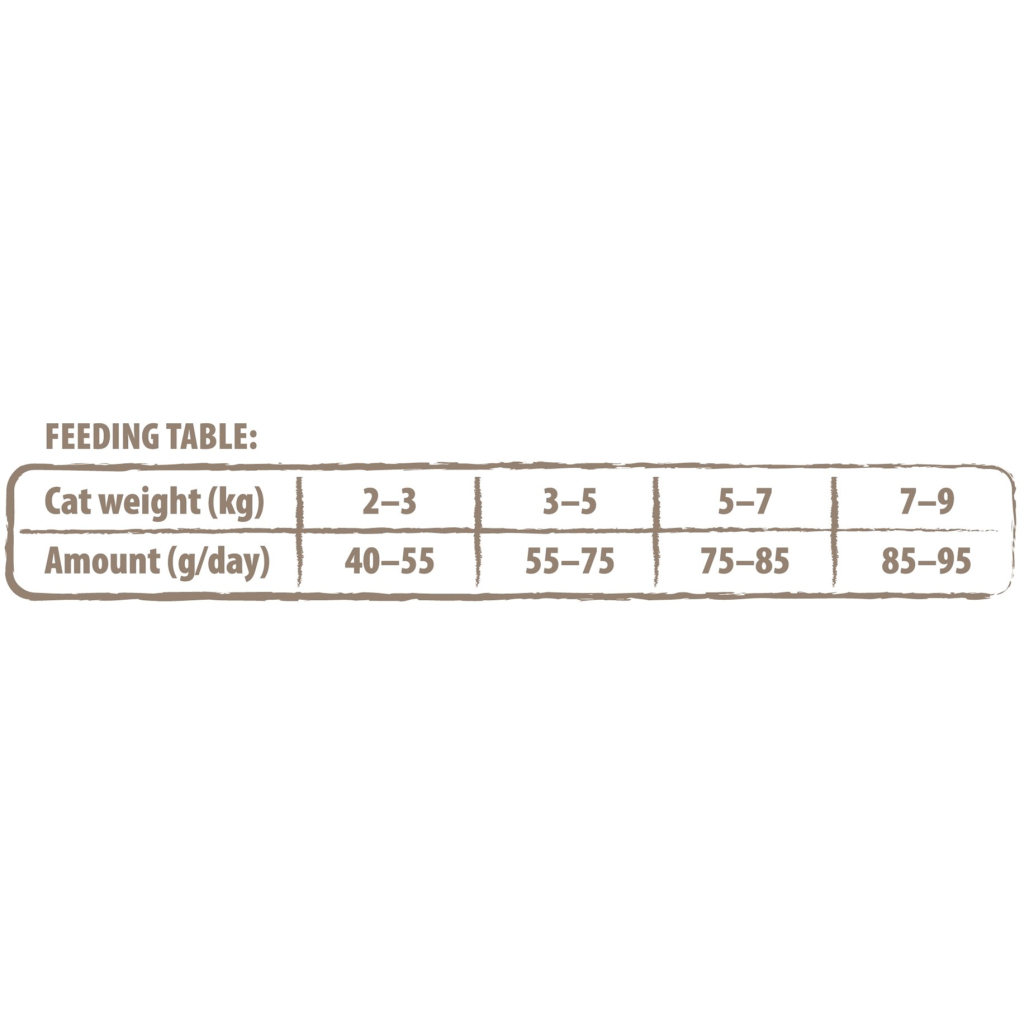 Сухий корм для кішок Carnilove True Fresh Cat Chicken 340 г (8595602561476) - зображення 3