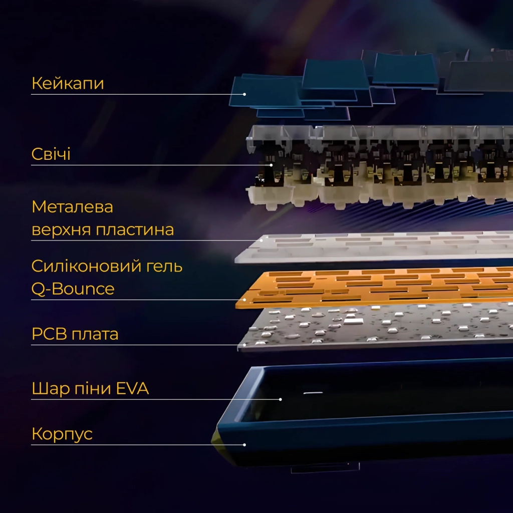 Клавіатура Ducky One 3 TKL Cherry MX Brown UA USB Cream (DKON2187-BUAPXМAEGGC1) - зображення 7