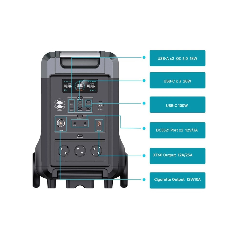Зарядна станція Choetech BS009 3600W (BS009) - зображення 6