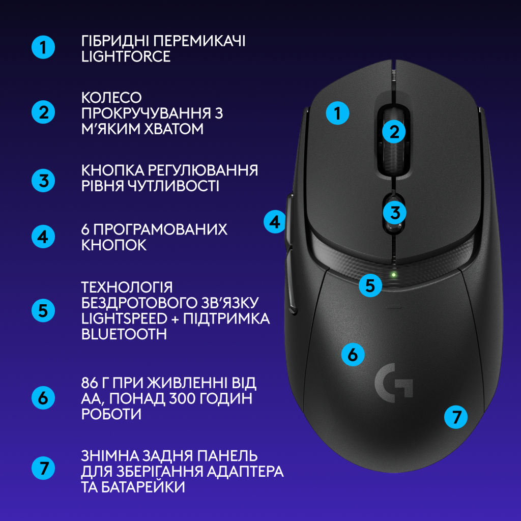 Мишка Logitech G309 Lightspeed Wireless/Bluetooth Black (910-007199) - изображение 8
