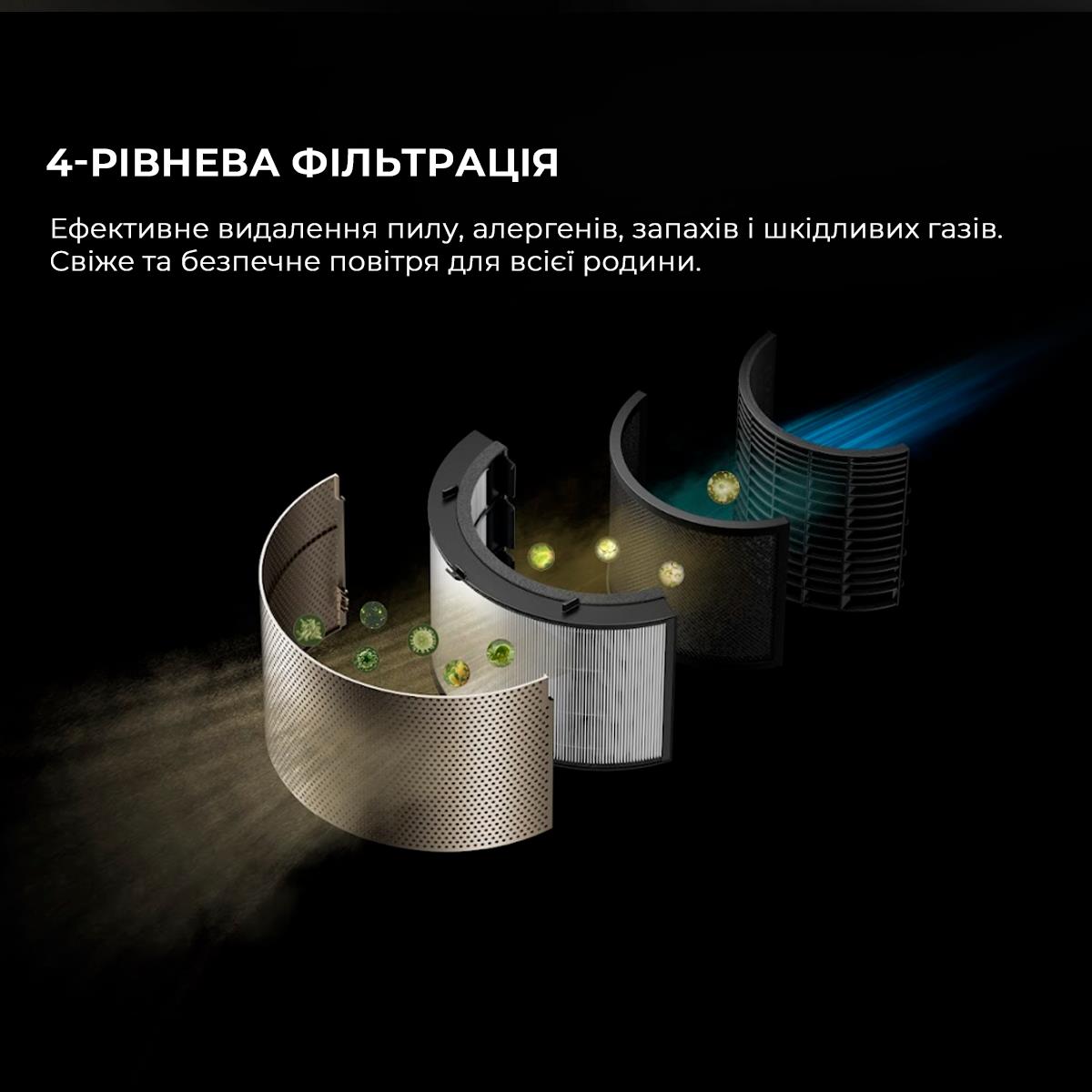 Очищувач повітря Dreame PM20 (CVF14A) - зображення 11