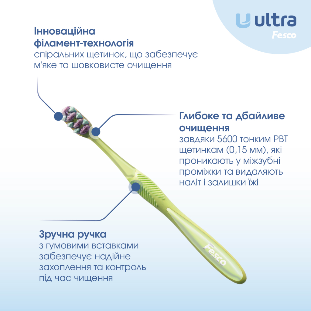 Зубна щітка Fesco Ultra Multi Brush Soft Салатова (4820204702113) - изображение 2