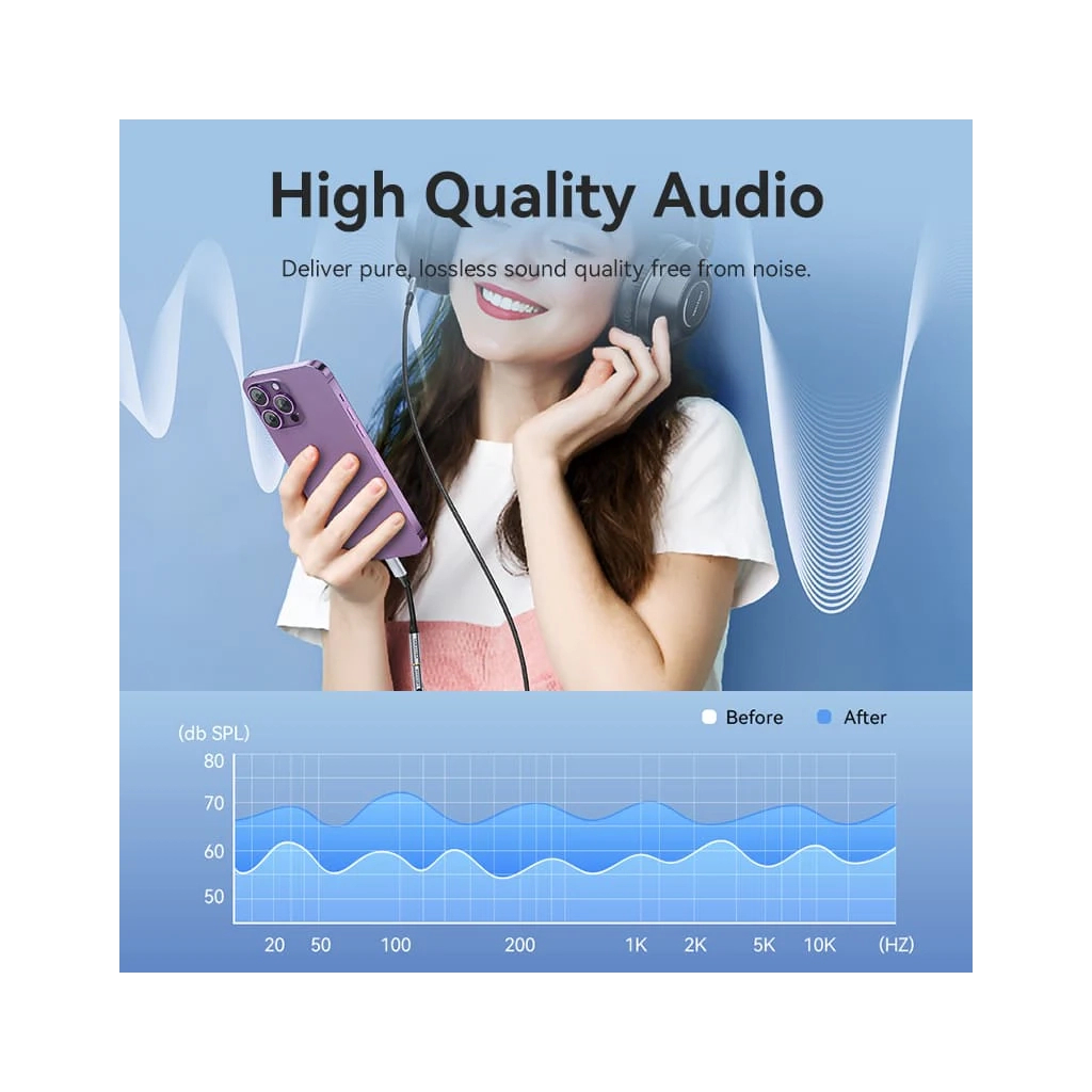 Перехідник Lightning to 3.5mm 0.1m cotton braided aluminum gray Vention (BMBHA) - изображение 9