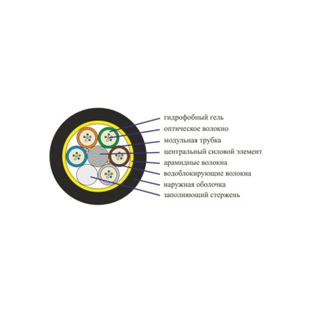 Кабель мережевий FinMark LT024-SM-25, 1km1бхт (157760 / LT024-SM-25) - изображение 2