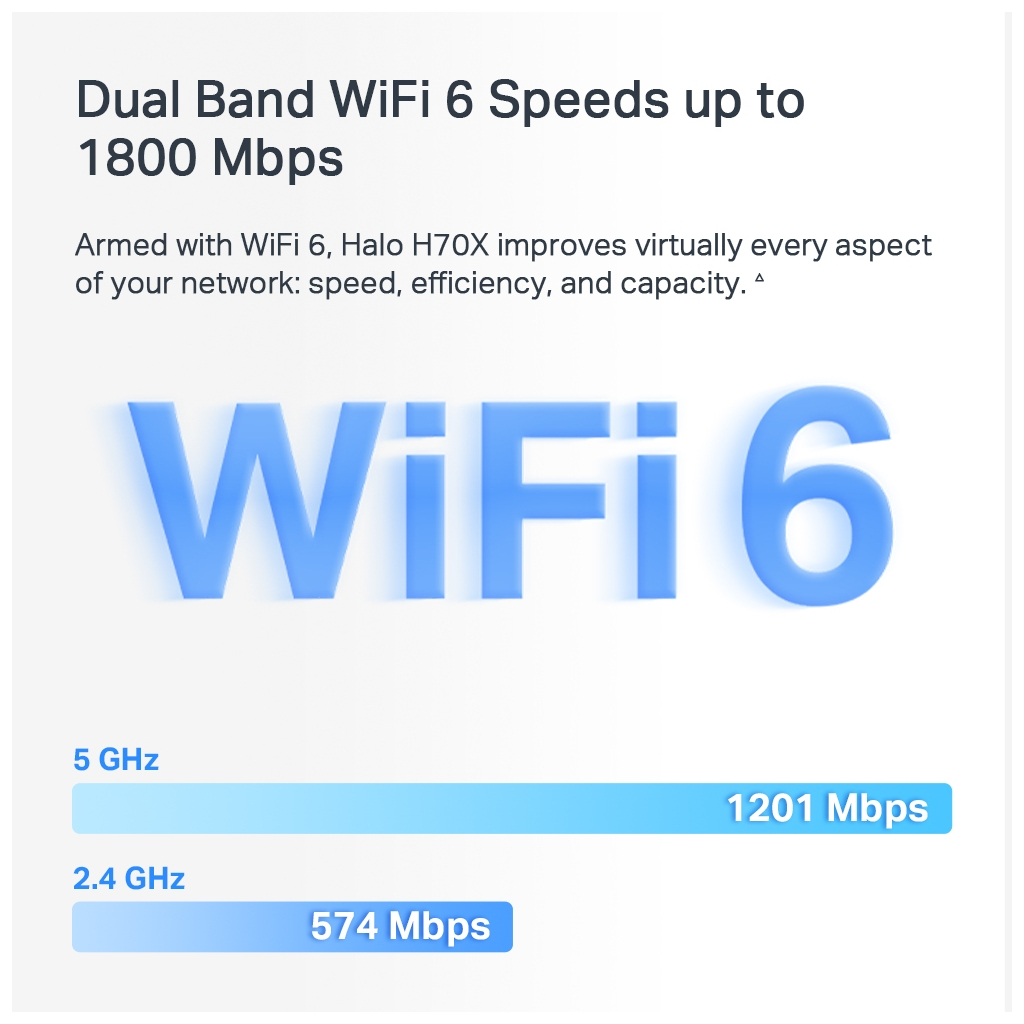 Точка доступу Wi-Fi Mercusys HALO-H70X-3-PACK - зображення 8