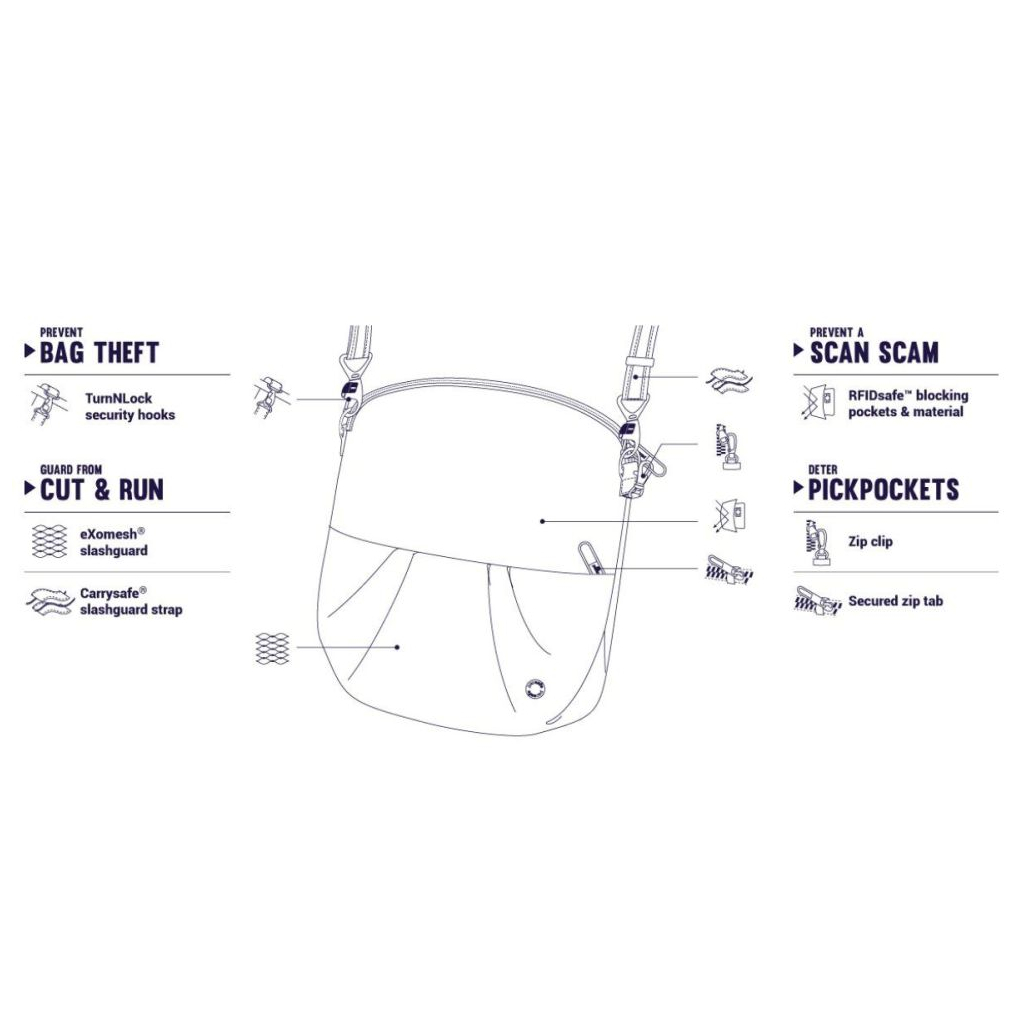 Сумка Pacsafe Citysafe CX convertible Crossbody Чорна (20405138) - зображення 7