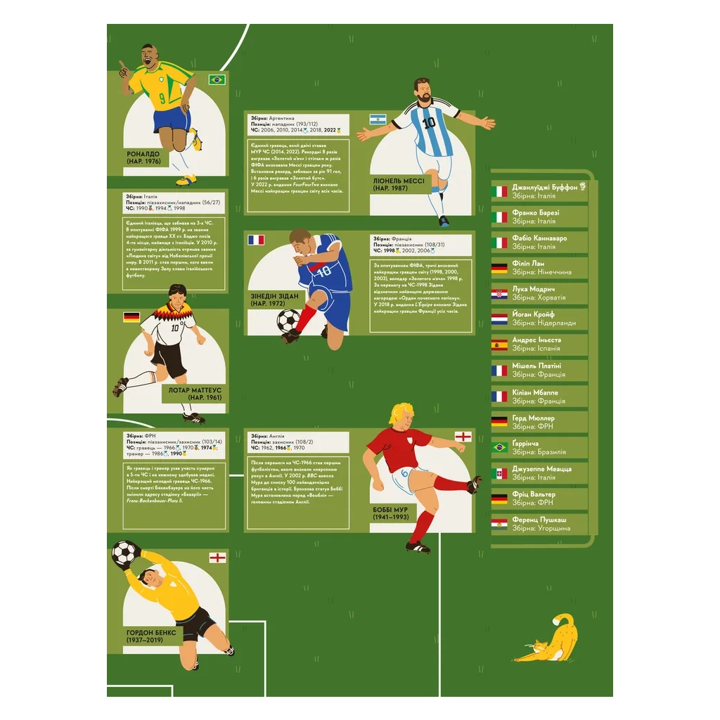 Книга Книга-мандрівка. Чемпіонати світу з футболу Видавництво Старого Лева (9789664484708) - зображення 3