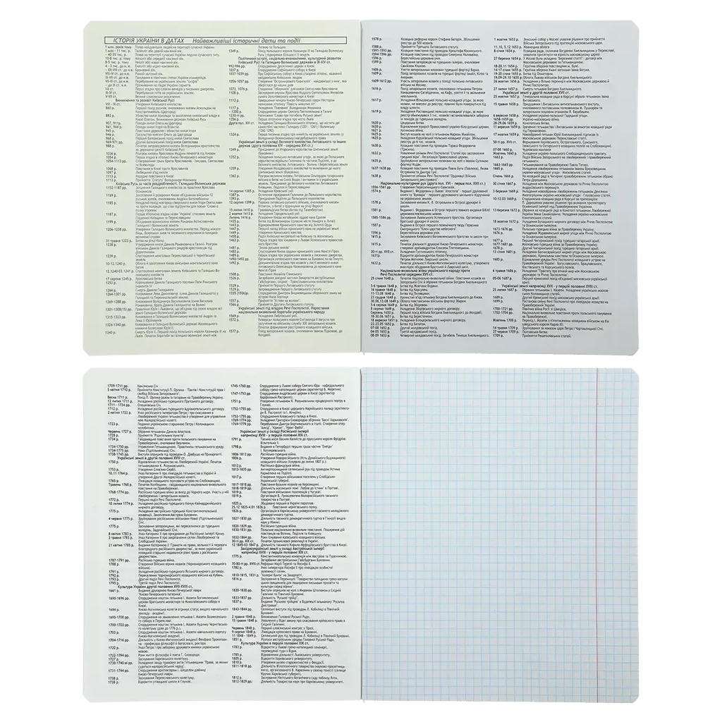 Зошит ZiBi набір учнівських BLACK 10 штук, 8 предметів (ZB.1700-99) - зображення 6