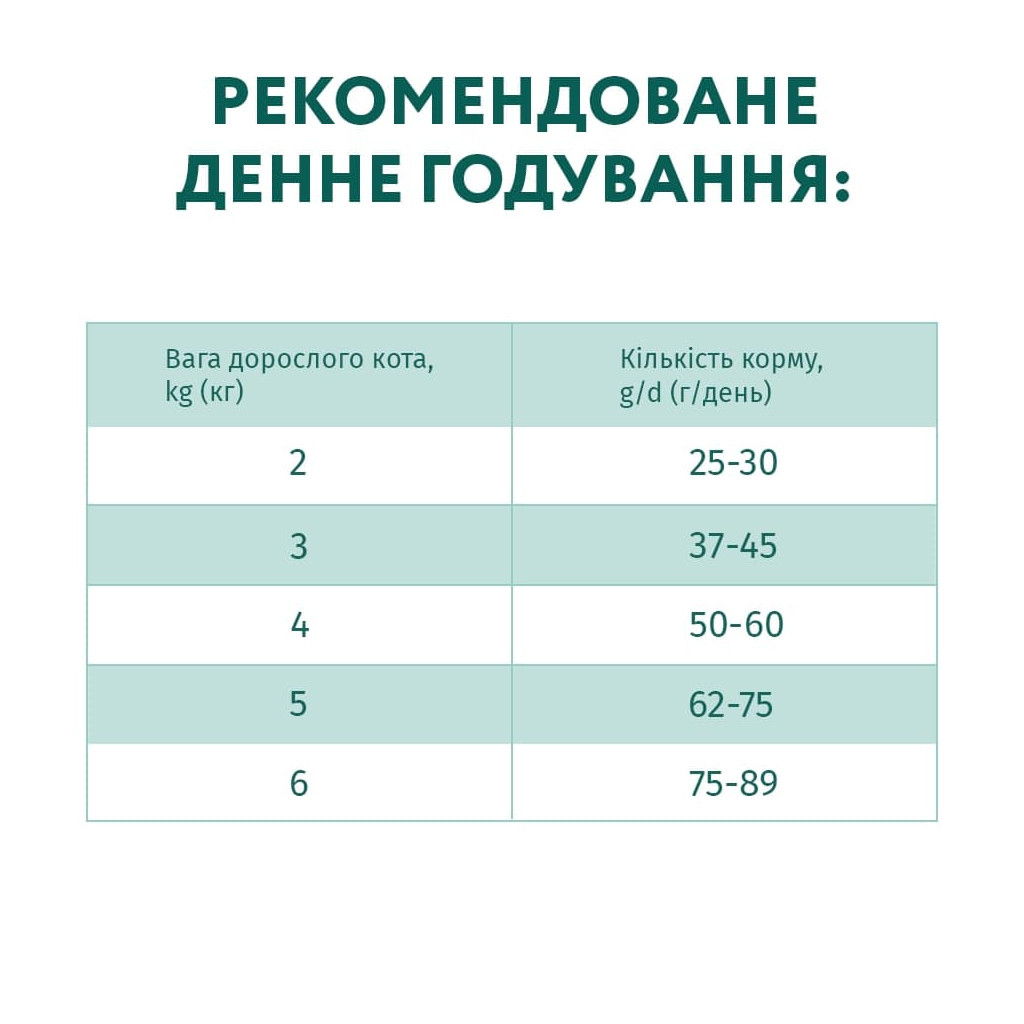 Сухий корм для кішок Optimeal зі смаком курки 700 г (4820215364676) - зображення 7