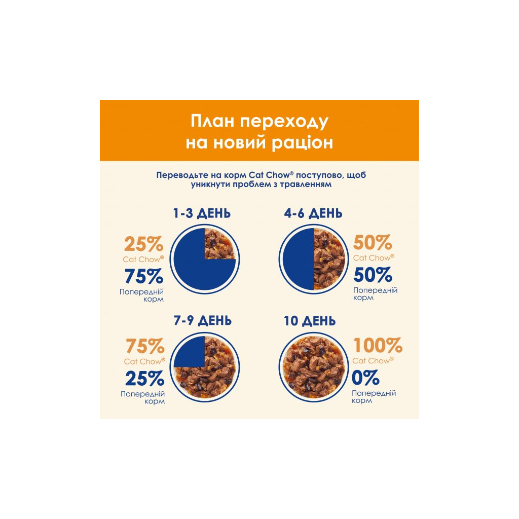Вологий корм для кішок Purina Cat Chow Adult з яловичиною та баклажанами в желе 85г (7613036595025) - зображення 9